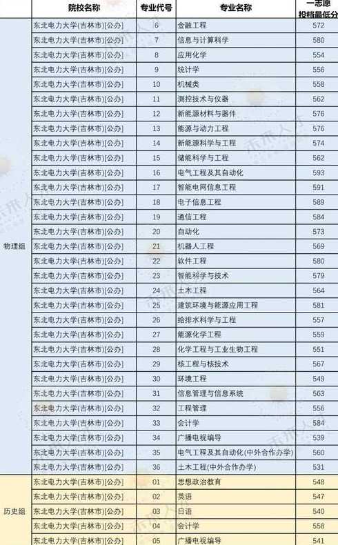 31省新增175例本土.东北电力大学最底分数是多少