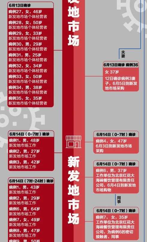 截至目前,都有哪些省份有北京关联病例?