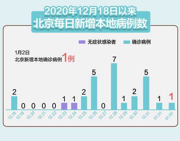 31省新增确诊22例,分布在了哪些省份?