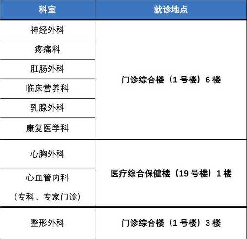 上海新华医院疫情最新消息:暂停门急诊服务