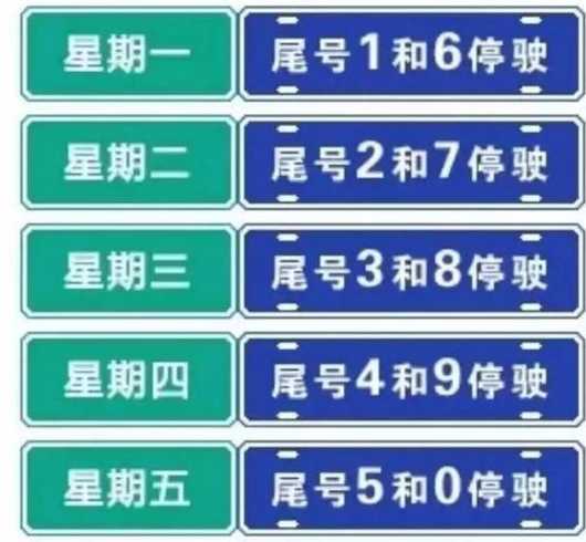 西安外地车限号2022最新限号