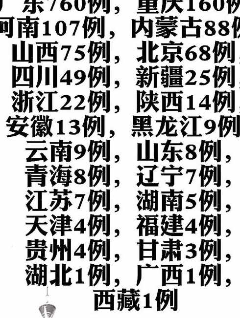 31省区市新增11例本土确诊,这些确诊者的病情严重吗?