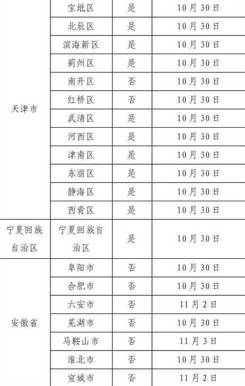 10月19日广州新增本土确诊6例和本土无症状44例详情公布