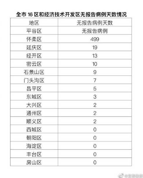 北京昨日新增13例确诊病例是怎么回事?