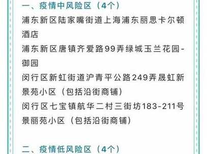 2022年上海疫情最新消息:现在风险等级是什么