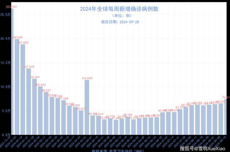 2022年11月28日福建新增确诊病例57例(福建31日新增病例)