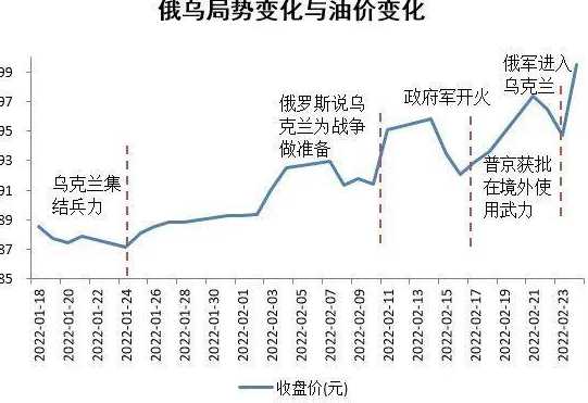 深度解析俄乌爆发战争对中国能源化工行业的影响