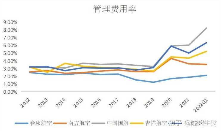 行业巨亏400亿、空乘工资跌至2000…航空业这么难,该怎么复苏?