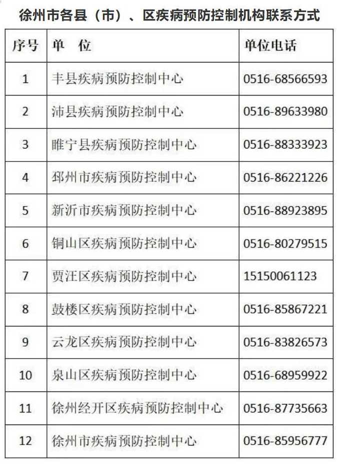 衡阳市疾控中心疫情最新紧急提醒衡阳疫情防控最新通知