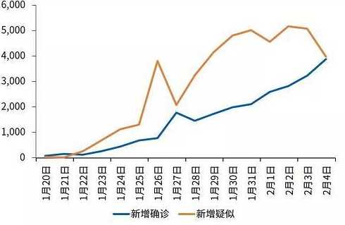 北京新冠连续4周列榜首这样的数据给了怎样的警示?