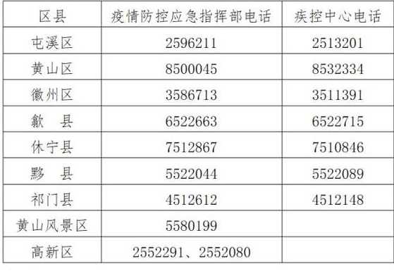 安徽现在哪里疫情最严重