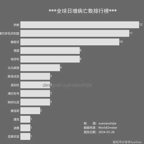 全球疫情何时消除