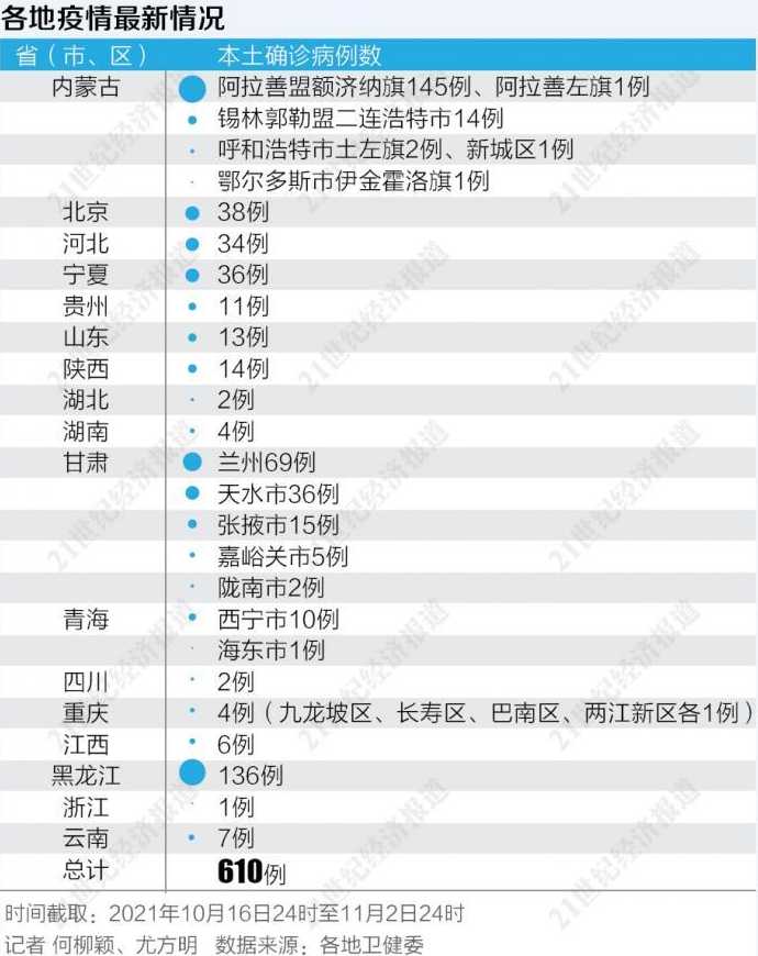 疫情最新数据消息在哪查