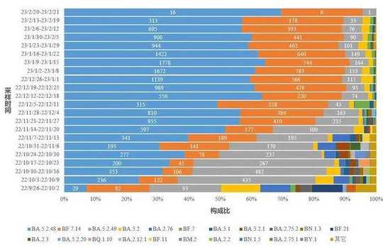 中疾控最新通报:本土变异株136例变异毒株可怕吗?