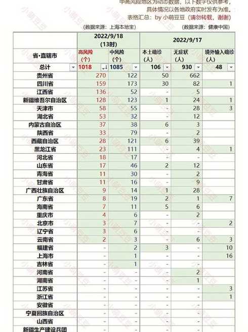 国内中高风险地区判断标准是什么?