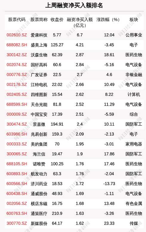 31省新增本土多少例