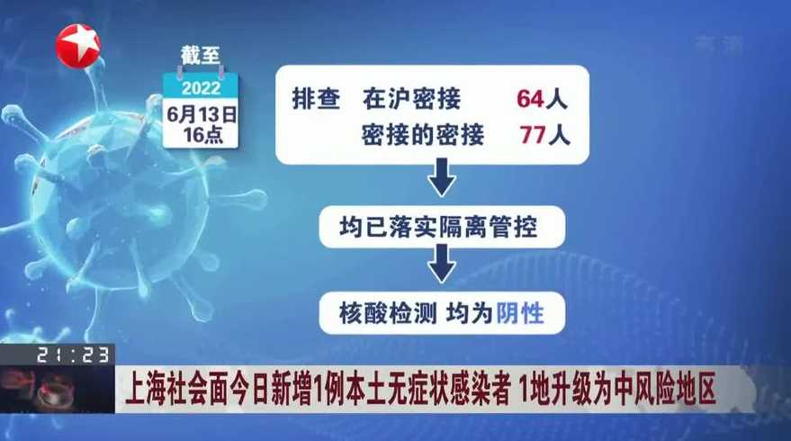 注意!上海新增社会面1例本土确诊1例无症状,无症状是否具有传染性...