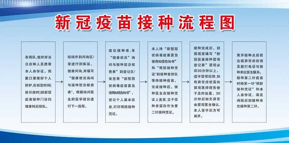 北京新冠疫苗接种最新预约流程是什么?