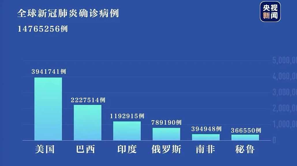 31省新增确诊22例,分布在了哪些省份?