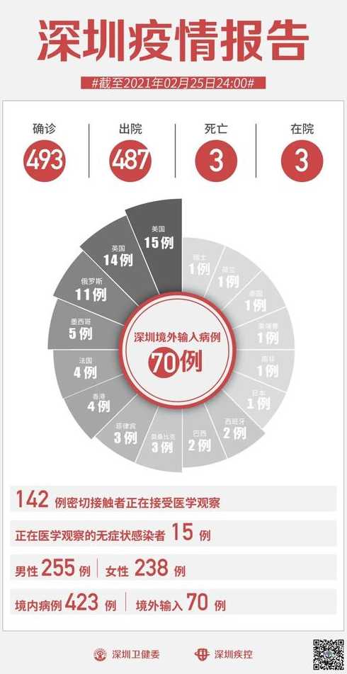 我国31省区市新增22例确诊,你觉得我们该如何做好疫情防控?