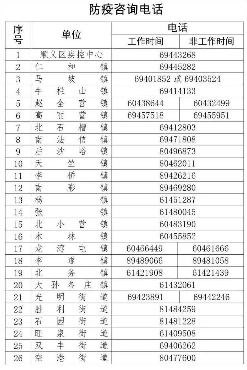 北京延庆新增两名核酸阳性人员,当地的疫情情况如何?