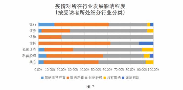 这次疫情对实体经济产生了多大的影响?