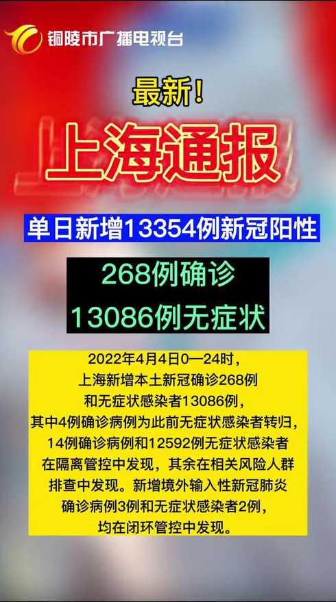 12月6日上海新增本土24+45427日上海新增