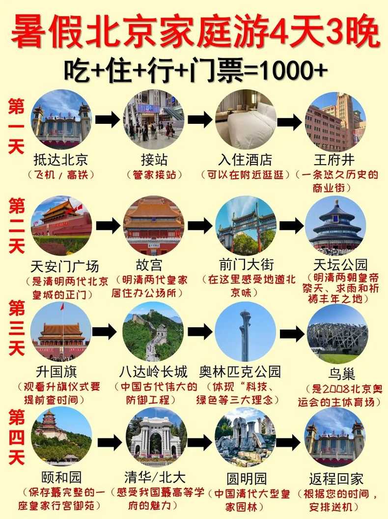 去北京旅游最佳时间及原因,什么时候去北京旅游最好