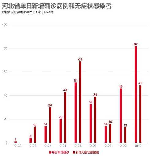 保定新冠疫情最新消息(河北省保定市新冠疫情的开始)