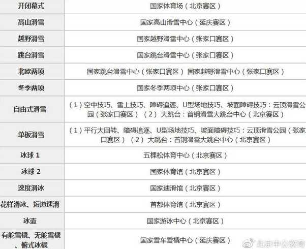 2022北京冬奥会开幕时间和闭幕时间是哪一天