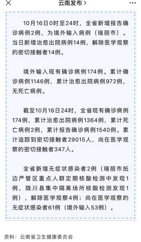 云南陇川新增本土确诊病例4例,这4名确诊者的病情严重吗?