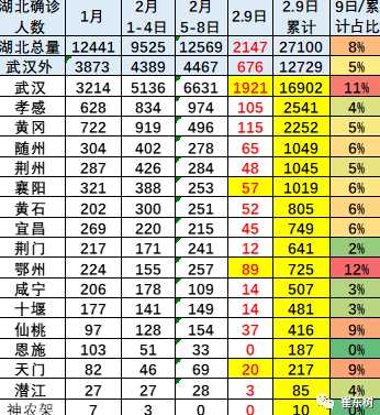 全国高峰期感染疫情的人数进度在哪查看