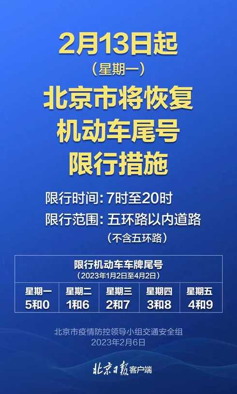 北京限号2021年6月限号是多少?