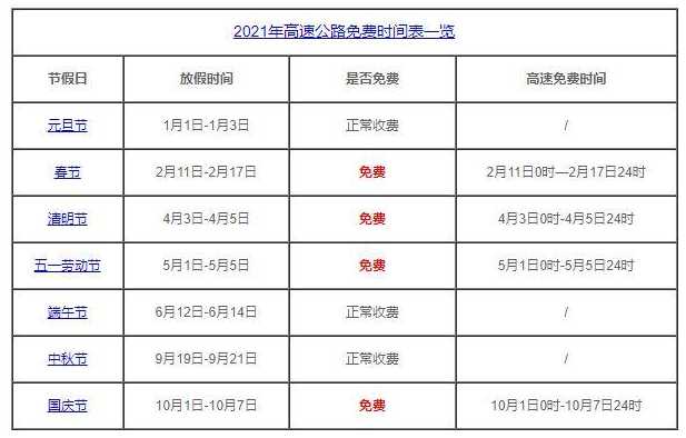 2022年节假日高速公路免费时间表一览