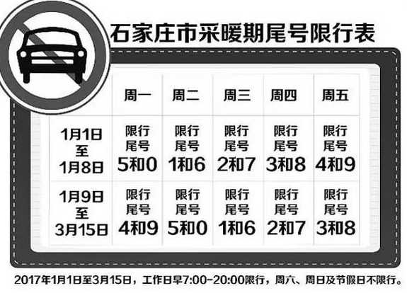 石家庄外地车限不限号?