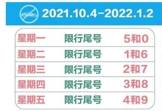 2021年石家庄机动车限行尾号调整最新消息