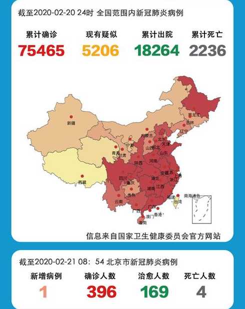 31省份新增75例本土病例,这些病例都涉及到了哪些省份?