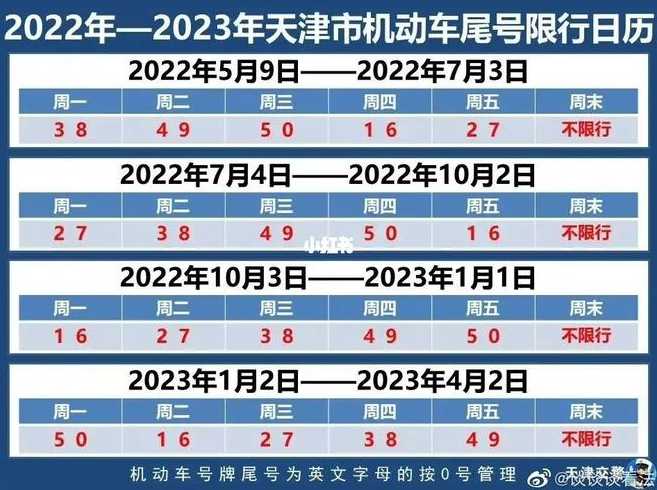 唐山限号2022年时间表4月份