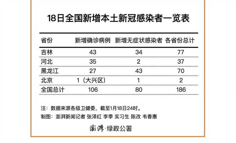 中国多少新冠患者