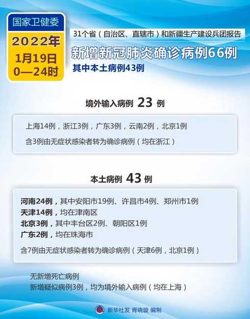 31省份新增19例确诊,都出现在什么地方?