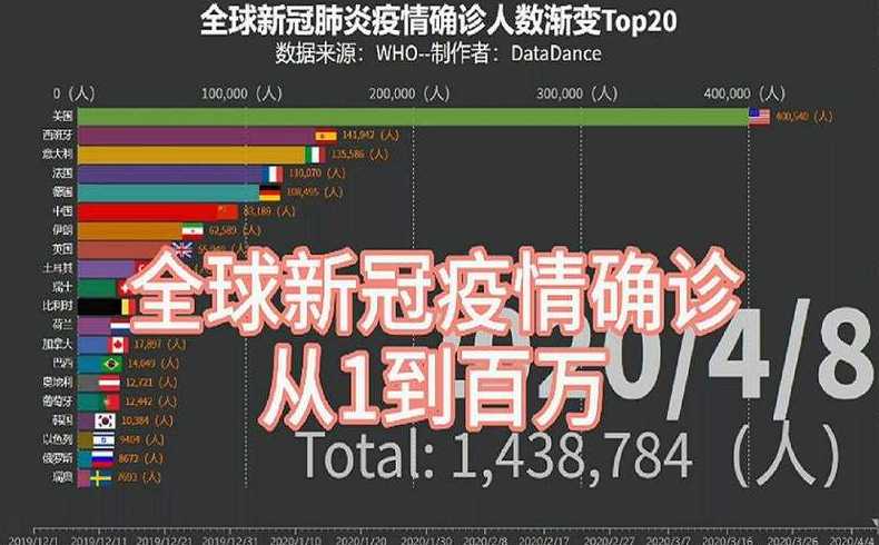 怀化新冠人数