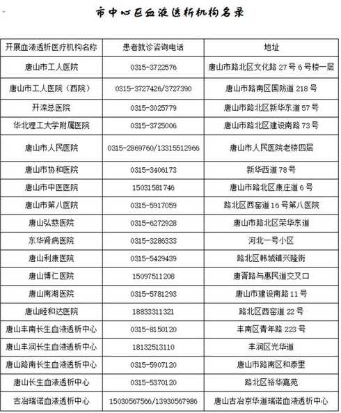 唐山3月1日新型肺炎确诊病例人数唐山市新型肺炎确诊病例