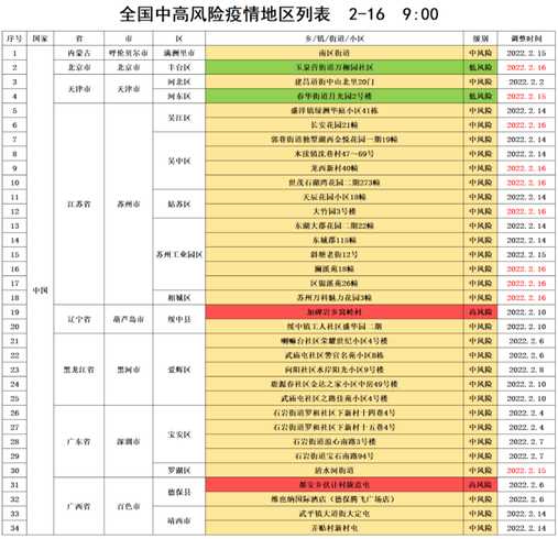 2022全国中高风险区名单汇总全国中高风险地区名单最新更新