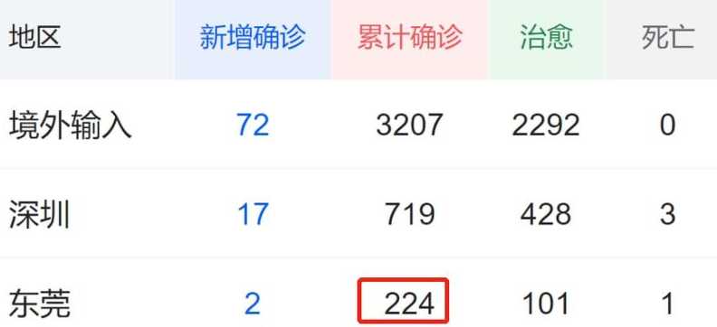 东莞市疫情在那里