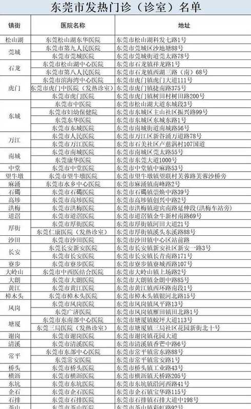 9月18日东莞新增1例无症状感染者9月18日东莞新增1例无症状感染者...