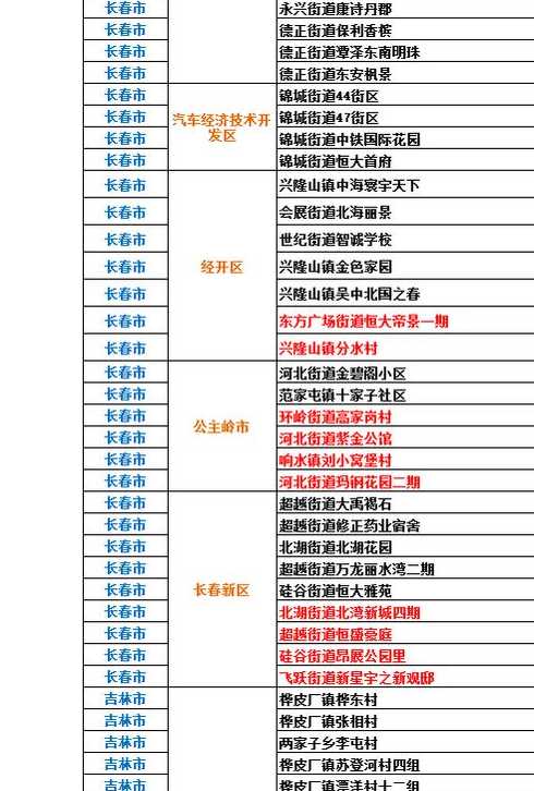 郑州疫情中高风险地区最新名单(疫情最新数据消息中高风险地区郑州)