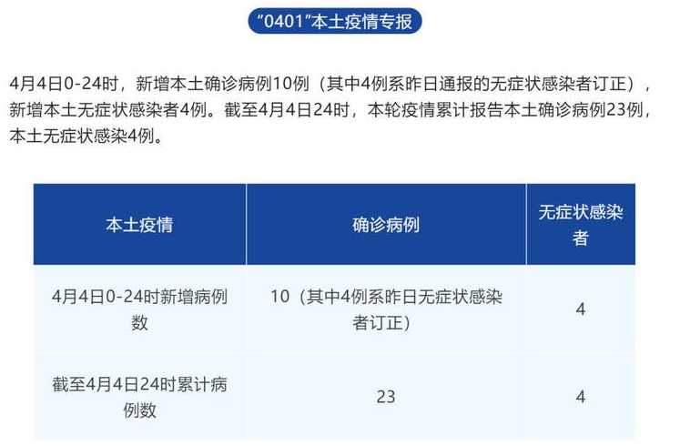 成都17名确诊病例与同一酒吧关联,目前当地防控措施如何?