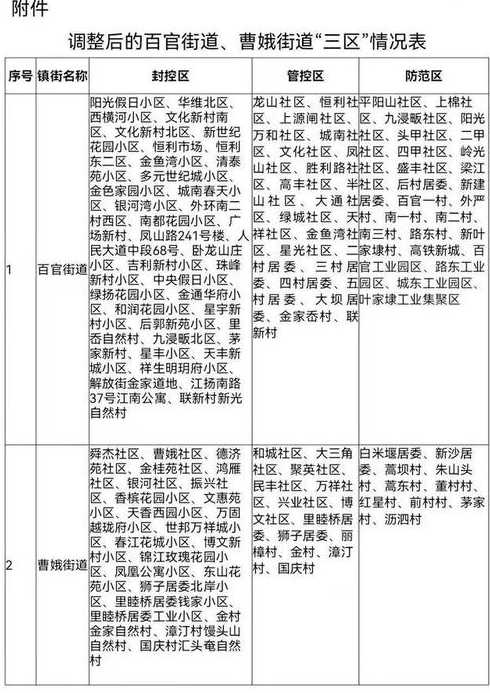 我国31省区市新增本土确诊87例,这些病例分布在了哪些地方?