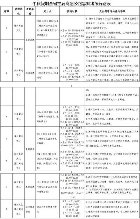 厦门高速封闭最新通告:现在出入需要证明吗