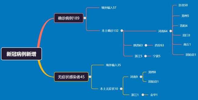 安徽一地是奥密克戎毒株、传染性极强,本轮疫情的源头来自哪里?